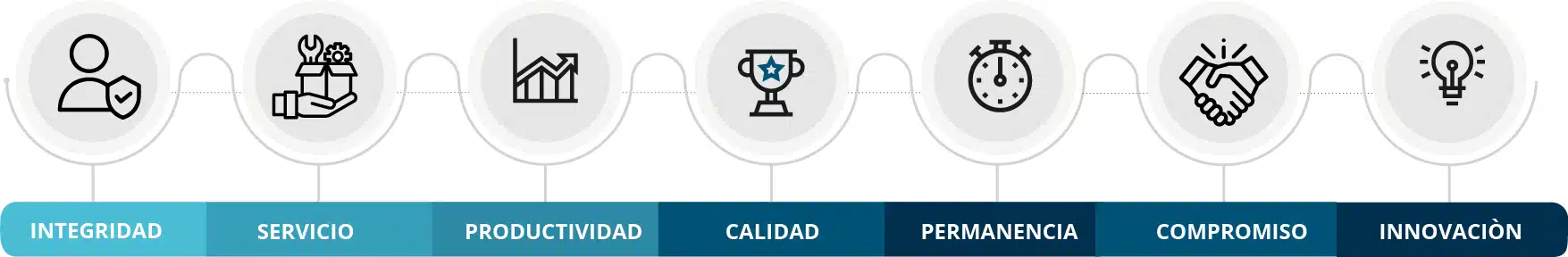 Valores Corporativos 1