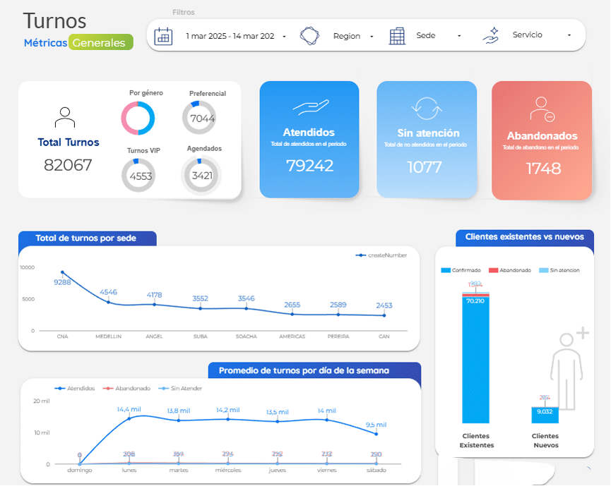 SOFTWARE DE TURNOS